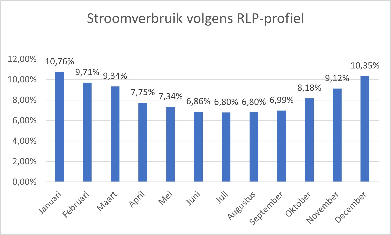 stroomverbruik RLP.jpg