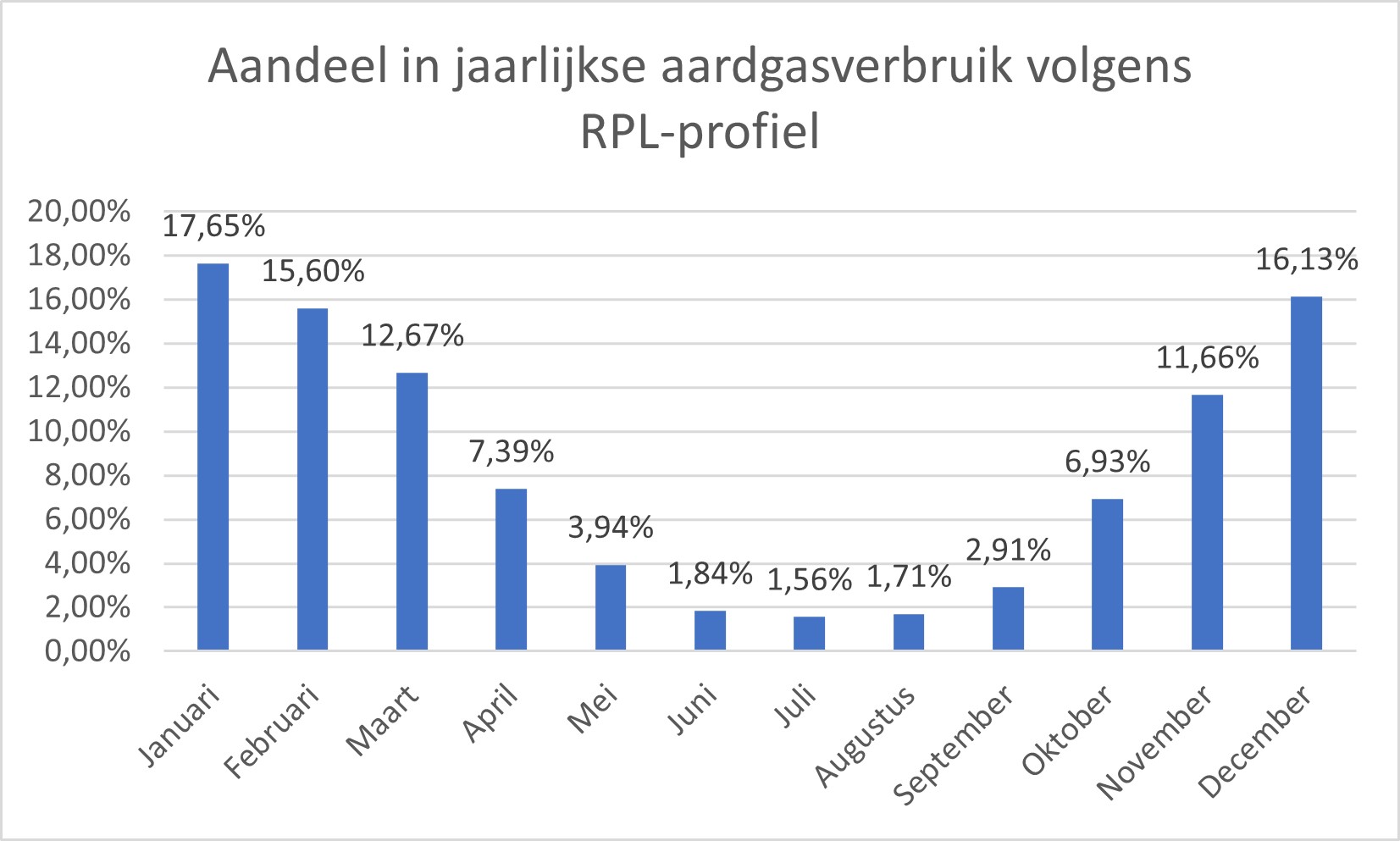 aardgasverbruik RLP.jpg